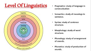 Level Of Linguistics  Phonetics  Phonology  Morphology  Syntax  Semantics  Pragmatics [upl. by Divan]