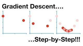 Gradient Descent StepbyStep [upl. by Itida]