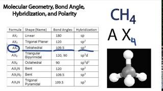 Molecular Geometry Bond Angle Hybridization and Polarity Examples [upl. by Cosma]