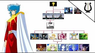 Mitos 4 Jerarquía de todos los dioses Abel Lucifer y Zeus  Caballeros del Zodiaco  Saint Seiya [upl. by Cronin]