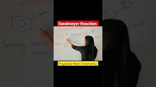 Sandmeyer Reaction  Day  1 Reaction Series For All Competitive Exams  shorts chemistry [upl. by Schweiker]