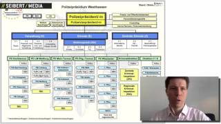 Lerne drawio 3  Organigramme in Confluence erstellen [upl. by Nylsirk225]