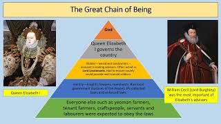 AQA GCSE History  Elizabethan England 15681603  The background and court of Elizabeth I [upl. by Cutlerr]