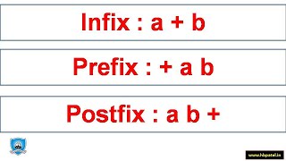 Prefix Infix Postfix Notations [upl. by Orthman]