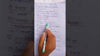 Class 10 Geography important question answer BelovedLearner [upl. by Arykat]