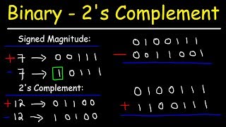 Binary Addition and Subtraction With Negative Numbers 2s Complements amp Signed Magnitude [upl. by Acisse]