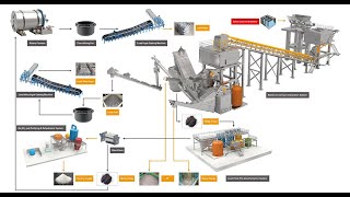 lead acid battery recycling equipment [upl. by Charlean]