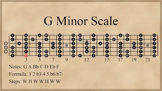 G Minor Scale [upl. by Asilej]