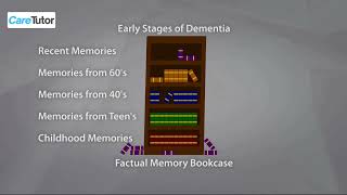 Bookcase Analogy  Understanding Dementia shorts [upl. by Cara]