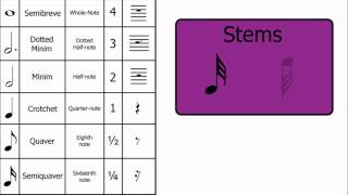 Music Theory Demisemiquaver 32nd Note [upl. by Aehtla321]