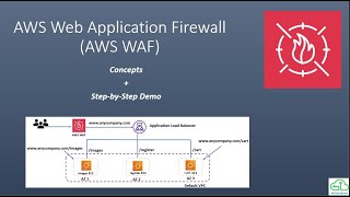 AWS Web Application FirewallWAF StepbyStep Guide with Concepts amp Components AWS WAF firewall [upl. by Nilkcaj]