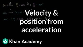 Worked example motion problems with definite integrals  AP Calculus AB  Khan Academy [upl. by Mellisa]