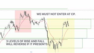 ENTRY POINTS  WE MUST NOT ENTER AT CLOSING PRICE INSIDE DAY THREE DAY SETUP THREE SESSION3XLV [upl. by Wilhelm]