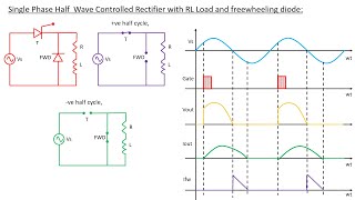 Single Phase Half Wave Controlled Rectifier with RL Load and Freewheeling Diode  Lecture 40 [upl. by Eben]