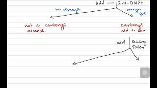 AS Level Chemistry P3 Practicals  Organic Compound Analysis [upl. by Upshaw666]