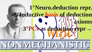 We’re NOT computers Deductive symbolization PCscan’tbe100 provable Goedel amp Eccless OK [upl. by Irafat]