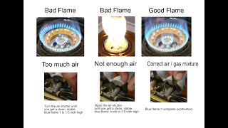 How to fix a yellow flame and soot production problem from a gas stove [upl. by Bicknell]