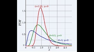 Log Normal Distribution in Statistics [upl. by Thier]