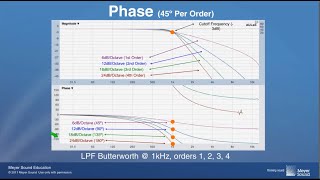 Filters Part 1 Single Filters June 072012 [upl. by Scotney]