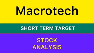 MACROTECH DEVELOPERS SHARE TARGET ♒️ MACROTECH DEVELOPERS SHARE NEWS ANALYSIS BIG UPDATE 211024 [upl. by Acirat]