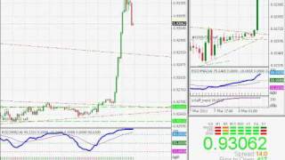 TrendLineRSIOMaSchaffmarch8 FOREX VIDEO [upl. by Hnad]