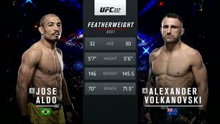 Jose Aldo vs Alexander Volkanovski [upl. by Yendor479]