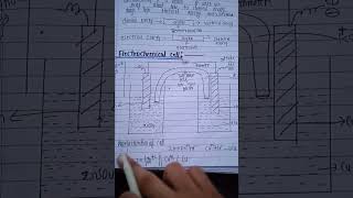 Electrochemical Cell  Electrochemical Cell Class 12  Engineering Chemistry  AKTU [upl. by Cornew277]