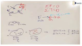 DAlemberts Principle  Static and Dynamic Analysis  Dynamics of Machinery [upl. by Gensmer]