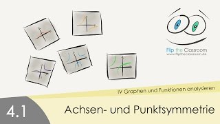 41 Achsen und Punktsymmetrie bei Graphen [upl. by Aibos]