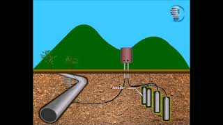 Impressed Current  Cathodic Protection Protection  Blub Studio  Animation [upl. by Neirol]