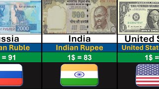 Top 100 Strongest Currency in the World 2024  Global Rank [upl. by Emoraj]