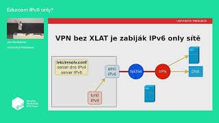 eduroam IPv6 only [upl. by Jeana]