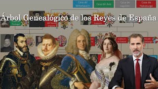 Árbol Genealógico de los Reyes de España [upl. by Jeggar]