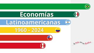 PIB Latinoamérica  Economía comparada  1960  2024  Gráficos VG [upl. by Vevay96]