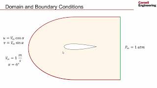 PreAnalysis  Flow Over an Airfoil [upl. by Iyre738]