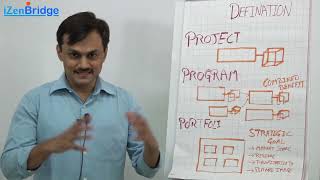 PMBOK 6  123  Definition of Project Program Portfolio and Relationship between them [upl. by Broderic]