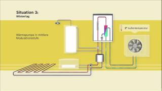 Funktionsprinzip  Junkers Splitwärmepumpe  SAS im Neubau ASE [upl. by Lucio]
