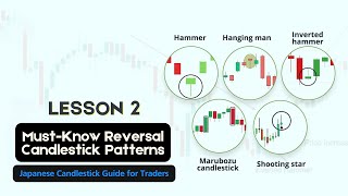 Lesson 2 Essential Candlestick Patterns  How to Identify Key Reversal Signals  FX Pro Academy [upl. by Yecats]