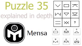 Puzzle 35 From the Mensa Norway IQ Test Explained In Depth [upl. by Melise]