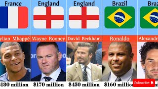 Richest Footballers in the World 2024  Most Richest Footballers [upl. by Ayahsal942]