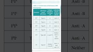 Genetic basis of the human ABO blood groups [upl. by Anez]