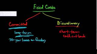 Discretionary Fixed Costs vs Committed Fixed Costs [upl. by Riba]