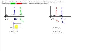 HPLC  Exercice 2 [upl. by Finzer]