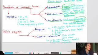 ERRORES CONGÉNITOS DE METABOLISMO PARTE 1 [upl. by Nerte102]