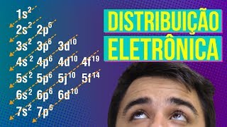 DISTRIBUIÇÃO ELETRÔNICA  Resumo de Química para o Enem [upl. by Ayotak140]