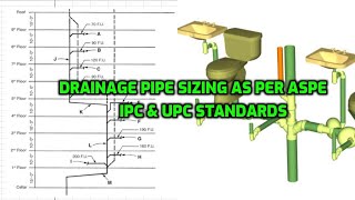 Drainage system design drainage pipe size calculation as per IPC standard plumbing system design [upl. by Bowlds]