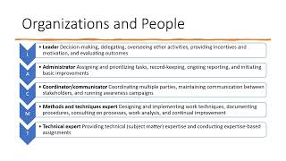 01 ITIL4 Incident Management [upl. by Weatherley]