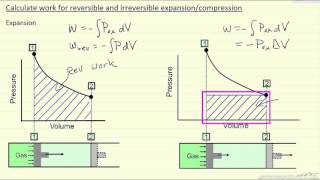 Calculate Work for Reversible and Irreversible ExpansionCompression [upl. by Jammal680]