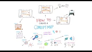 How to Create a Concept Map [upl. by Andrey]