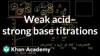 Weak Acid  Strong Base Titration  All pH Calculations [upl. by Torey]